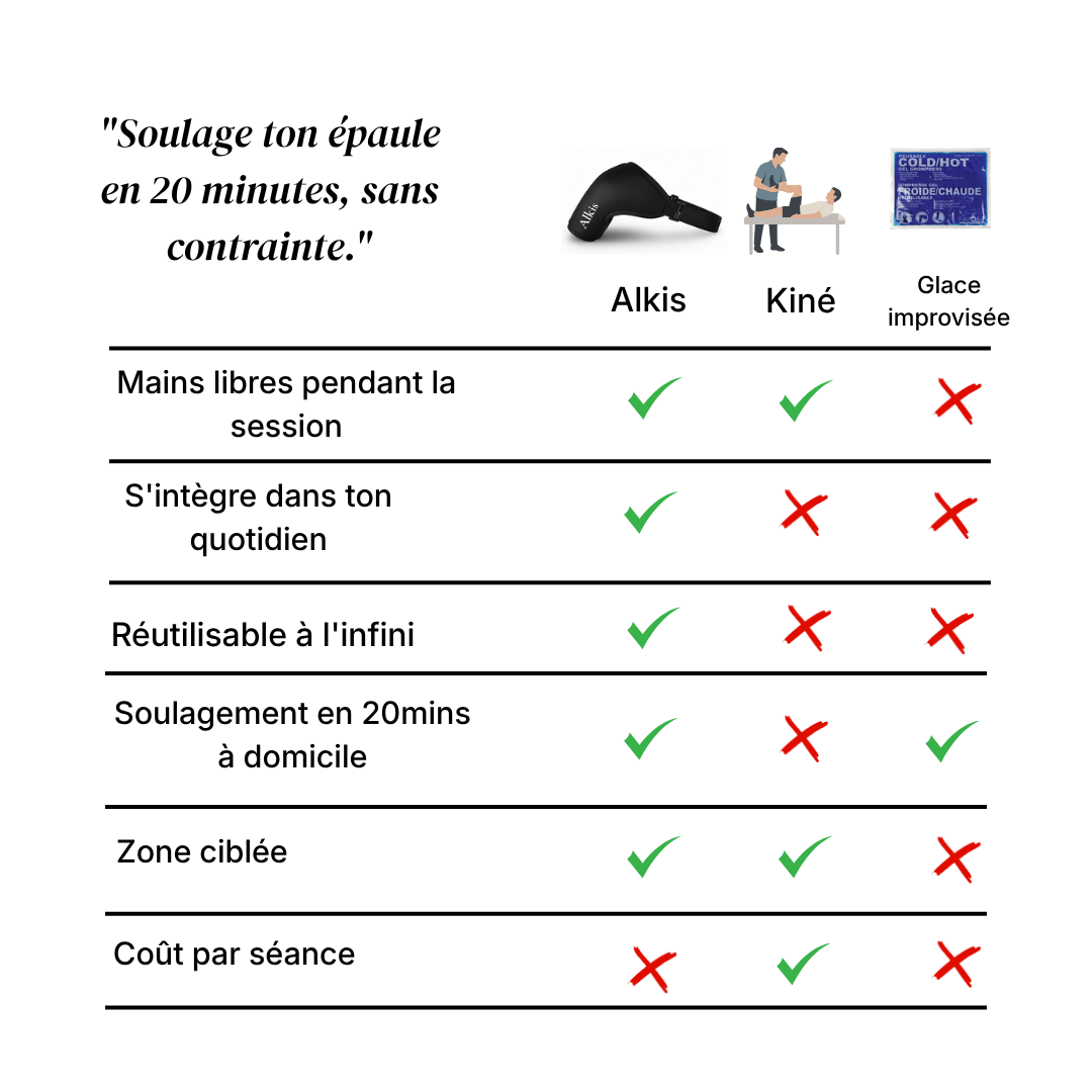 Alkis CryoPower Shoulder - Manchon de récupération épaule
