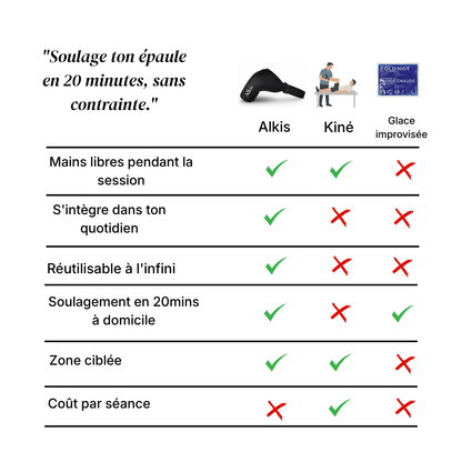 Alkis CryoPower Shoulder - Manchon de récupération épaule