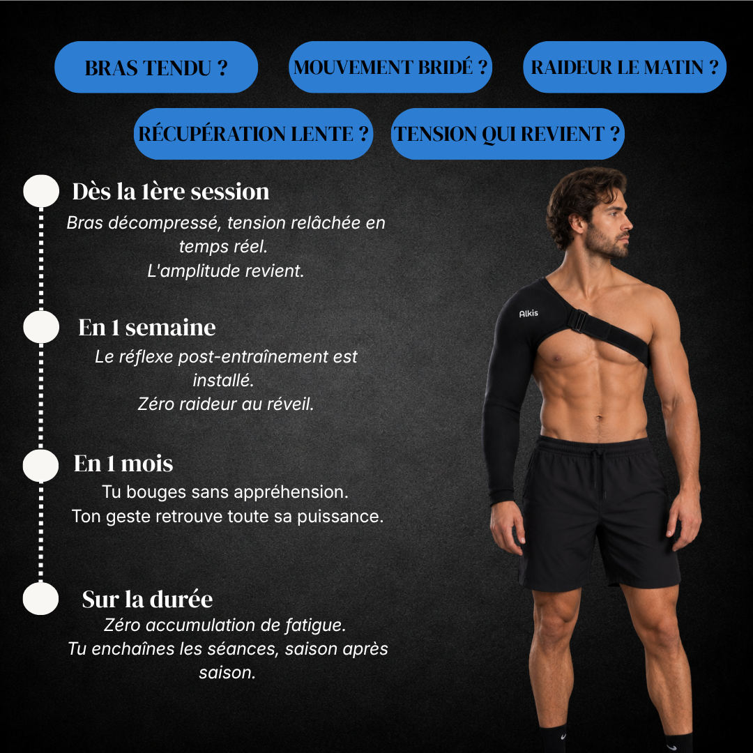 Alkis CryoPower Arm - Le manchon de récupération bras complet chaud/froid