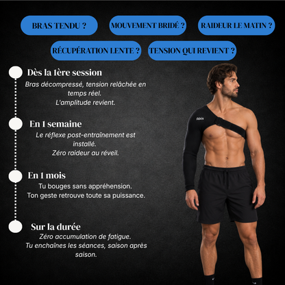 Alkis CryoPower Arm - Le manchon de récupération bras complet chaud/froid