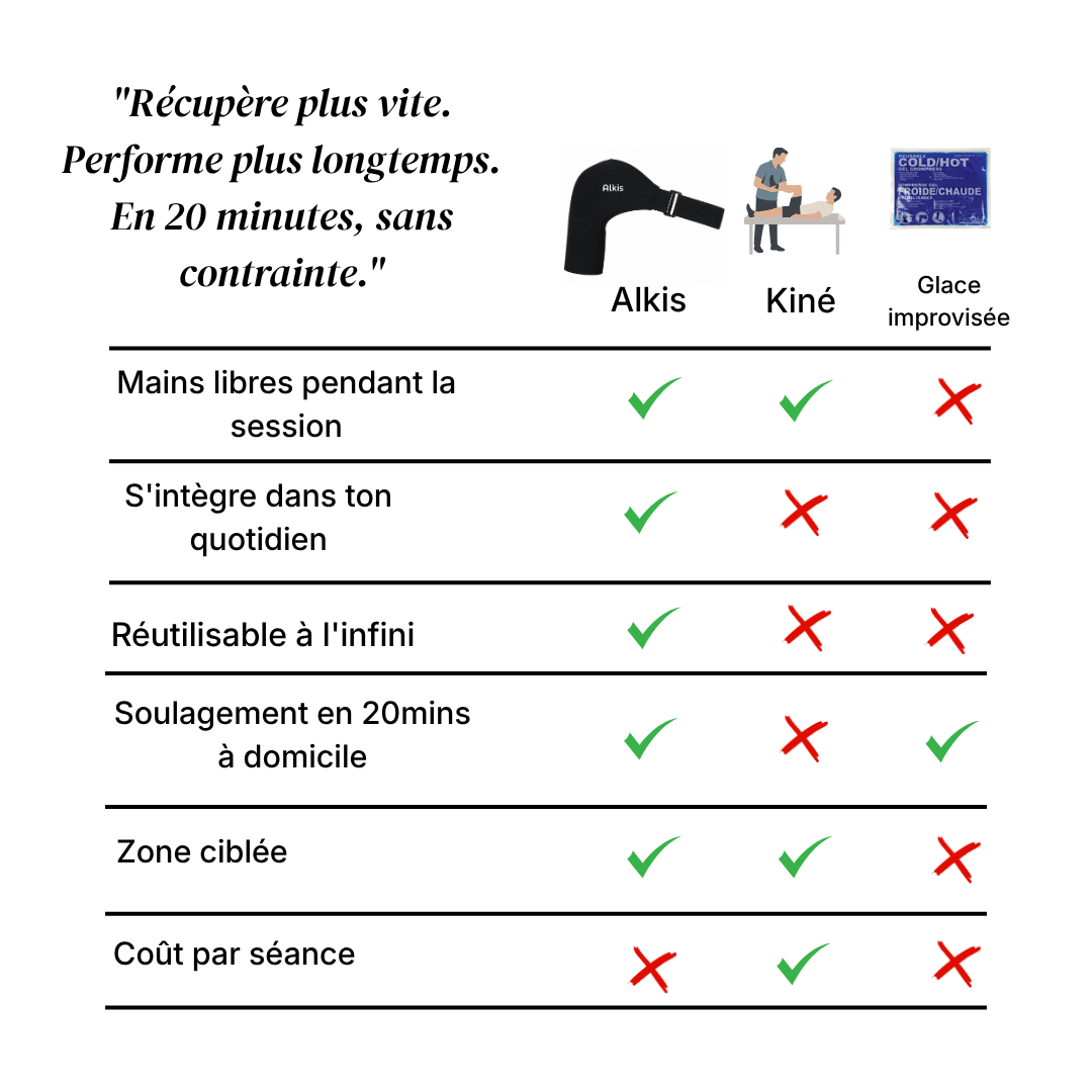 Alkis CryoPower Shoulder - Manchon de récupération épaule