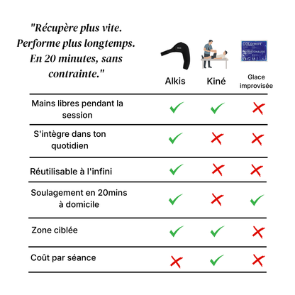 Alkis CryoPower Arm - Le manchon de récupération bras complet chaud/froid